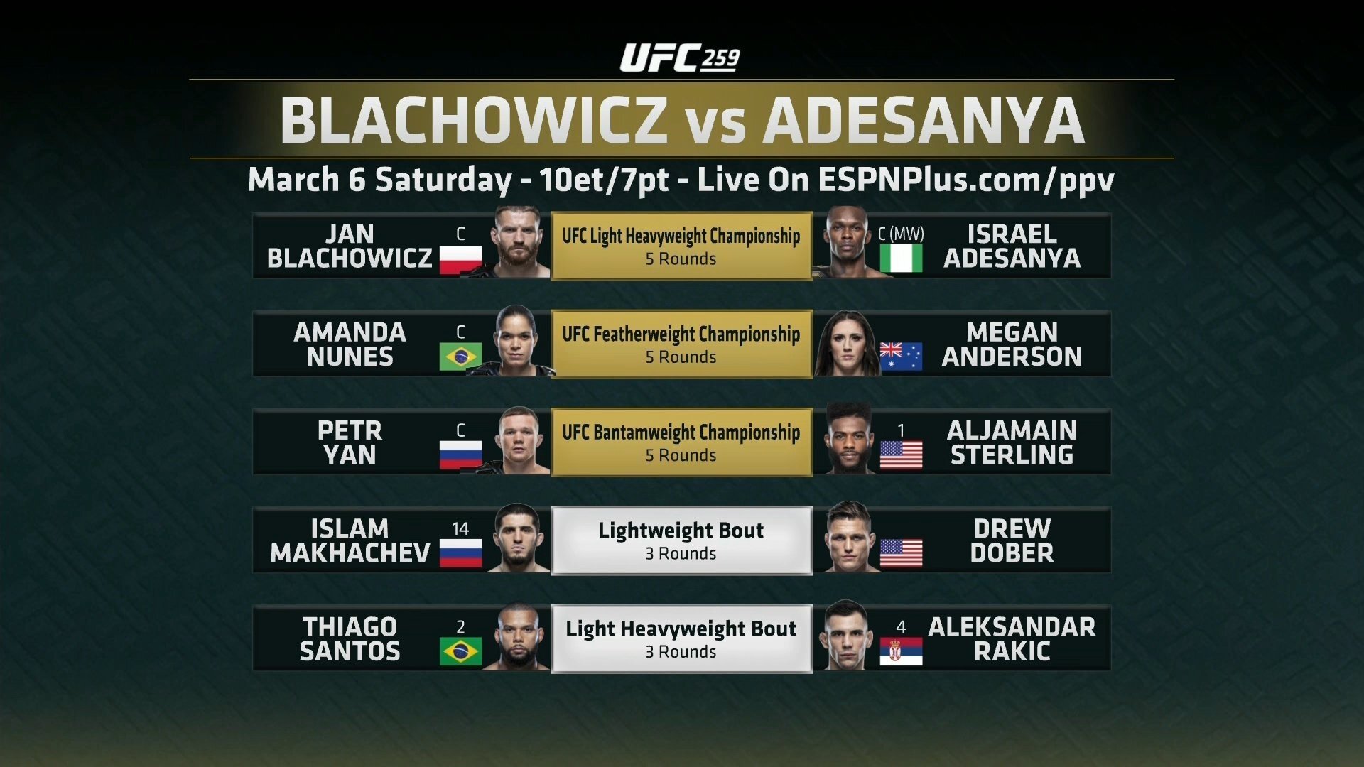 UFC 259: Blachowicz vs. Adesanya Background